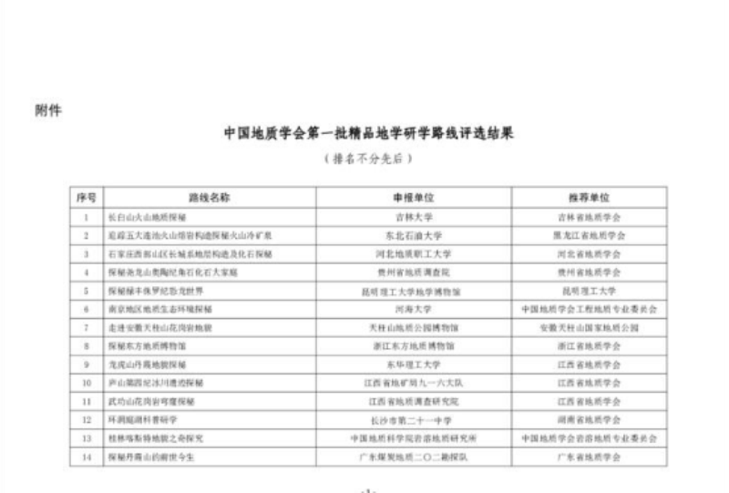 天柱山地質(zhì)公園博物館選送研學路線被中國地質(zhì)學會評為第一批精品地學研學路線140.png